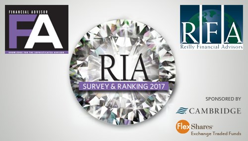 Reilly Financial Advisors Named To The 2017 Financial Advisor Magazine’s Top 50 Fastest Growing RIAs!
